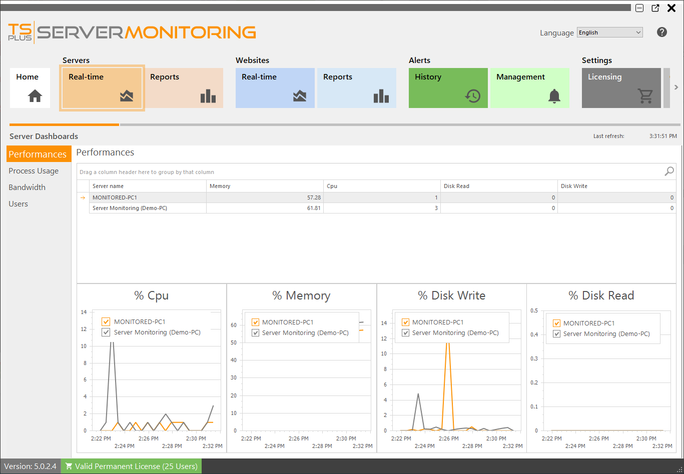 Servers Realtime Screenshot 2