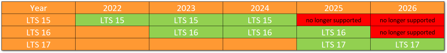 TSplus lifecycle